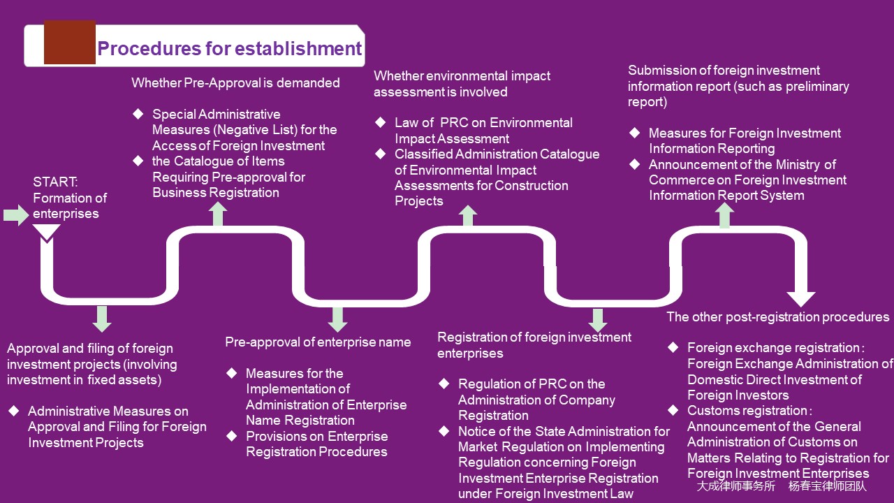 Influence of Foreign Investment Law on foreign investment enterprises - 法律桥-上海杨春宝一级律师